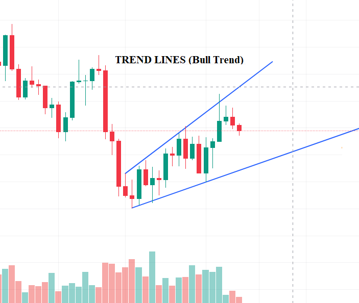 Tred line