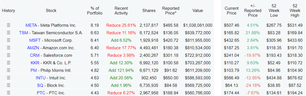 PORTFOLIO TOHOTO SuperInvestora

