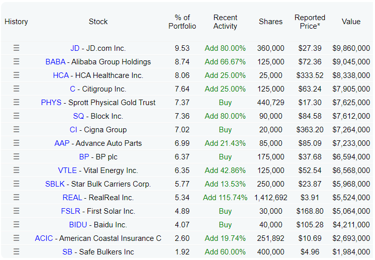 Burryho portfolio
