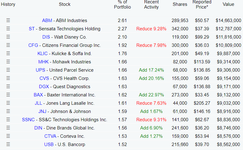 Olstein Capital Management A JEJICH PORTFOLIO