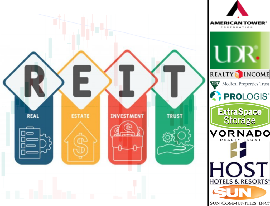 REIT Real Estate Investment Trusts