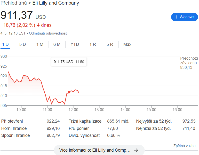 Eli Lily 9 příčka nejhodnotnější americká firma