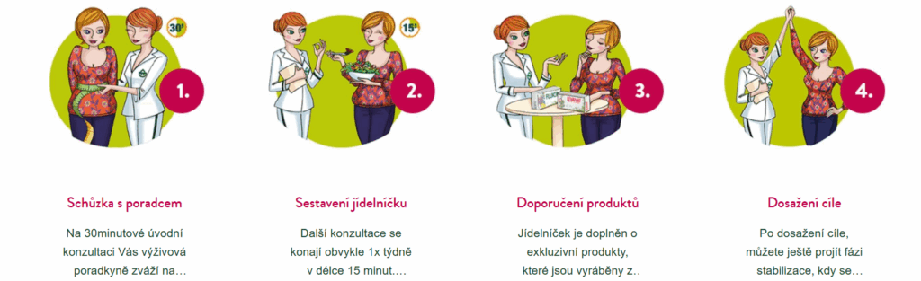 https://www.naturhouse-cz.cz/