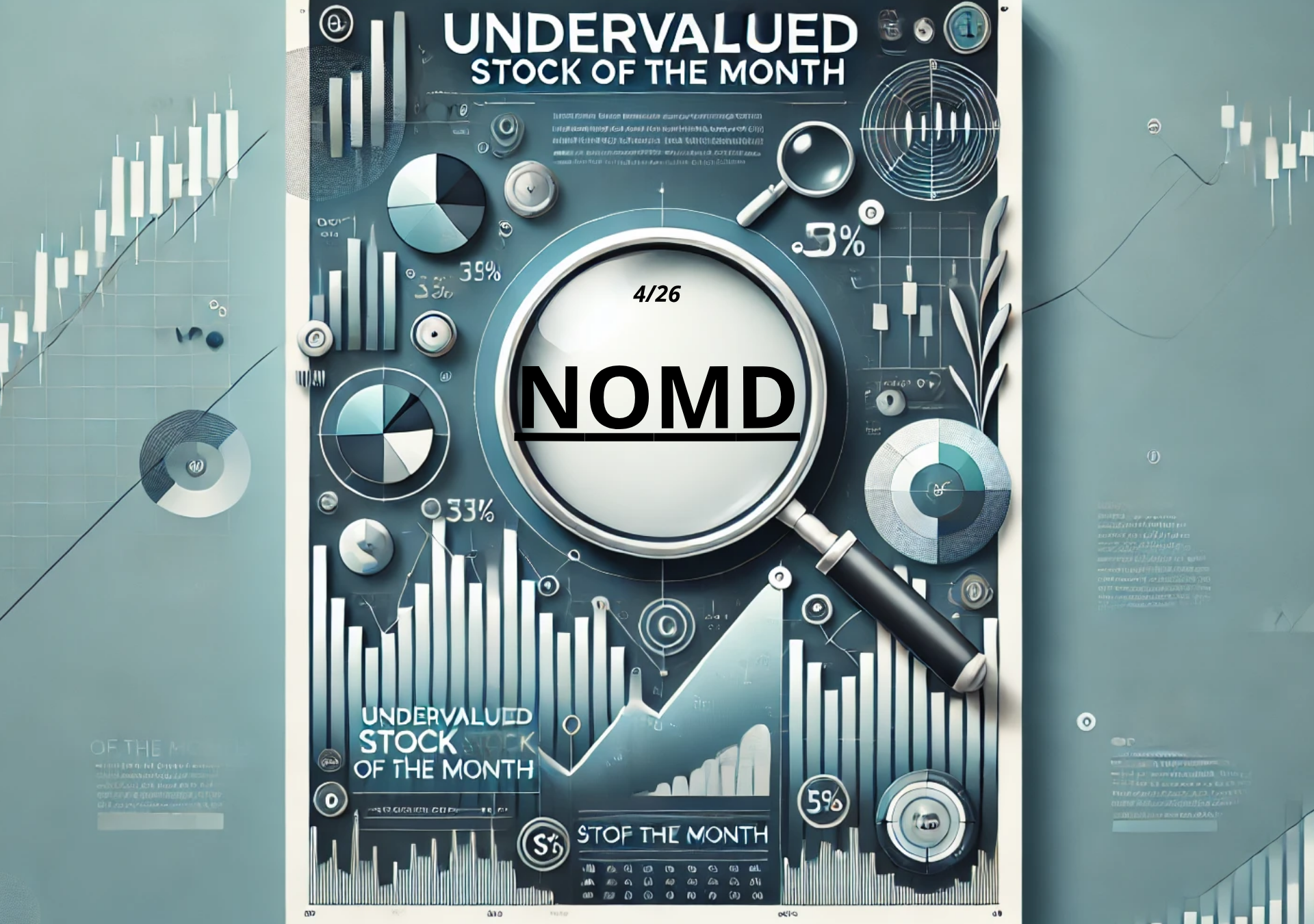 PODHODNOCENÁ AKCIE DUBNA 2026 - NOMD