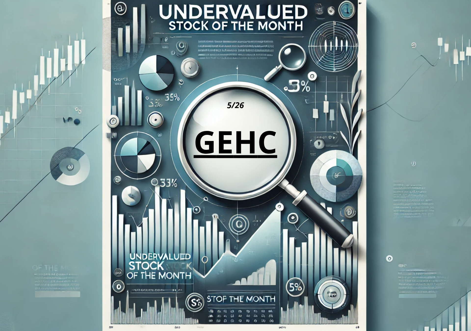 PODHODNOCENÁ AKCIE KVĚTNA 2026 - GEHC